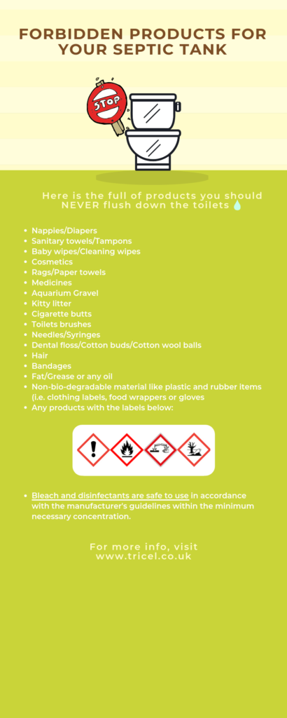 Sewage treatment problems