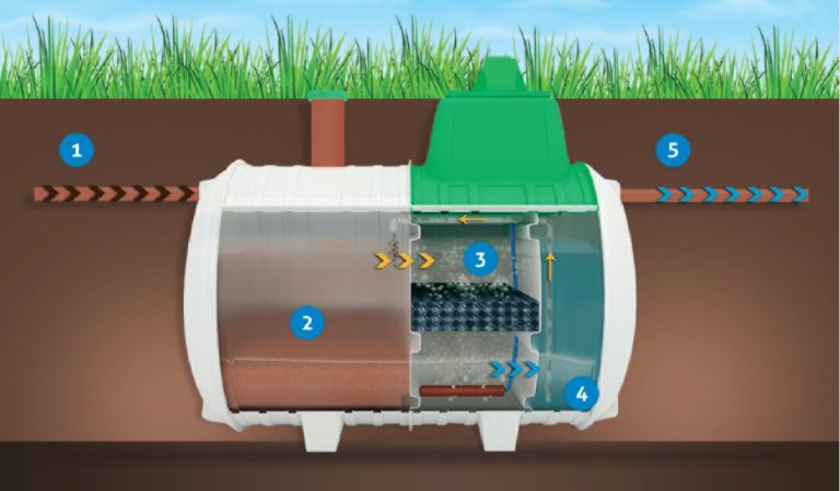 How does a wastewater treatment plant work