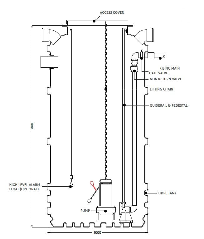 Packaged-pumping station Tricel drawing 1700L