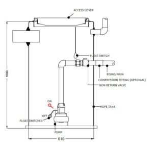 Packaged Pumping Systems - Tricel Sewage Treatment