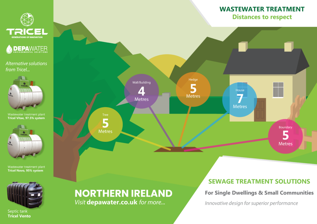 Distances to respect in Northern Ireland