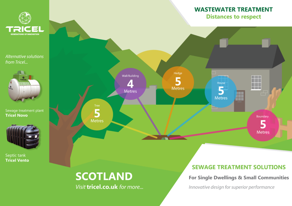 Distances to respect in Scotland