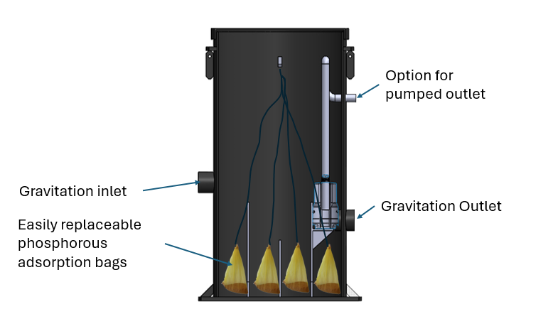 phosphorus removal : phosclear