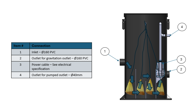 technical details phosclear
