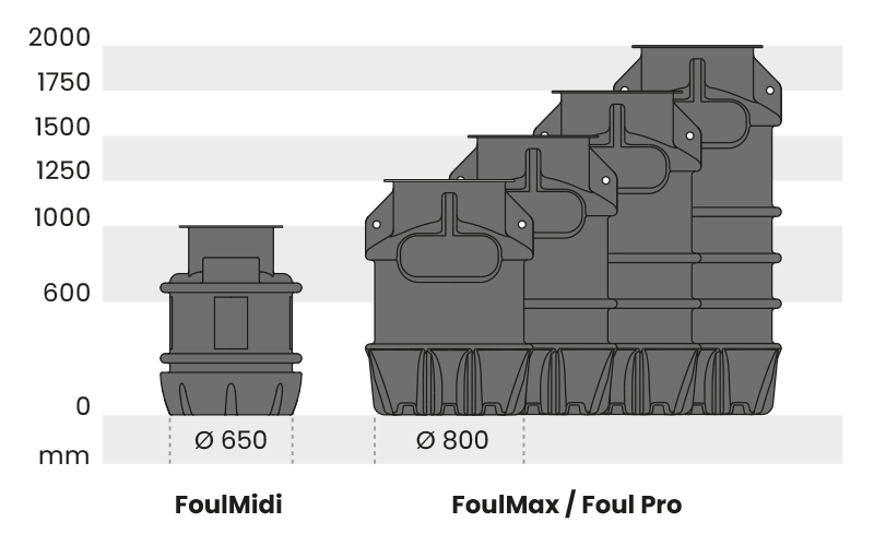 FoulLift Pump Chambers by Tricel