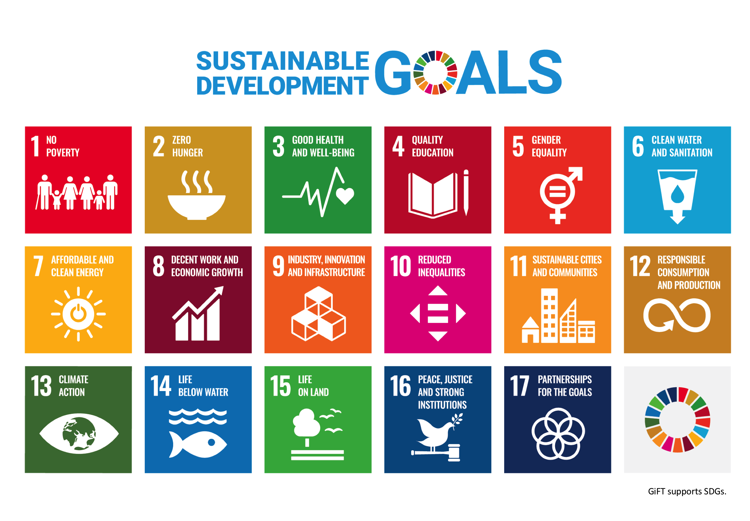 UN Sustainability Development Goals
